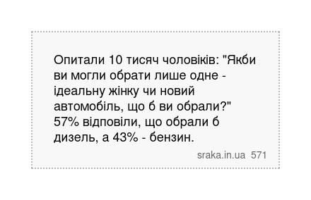 Опитали 10 тисяч чоловіків: "Якби ви могли обрати лише одне - ідеальну жінку чи новий автомобіль,... | Анекдоти українською | Срака